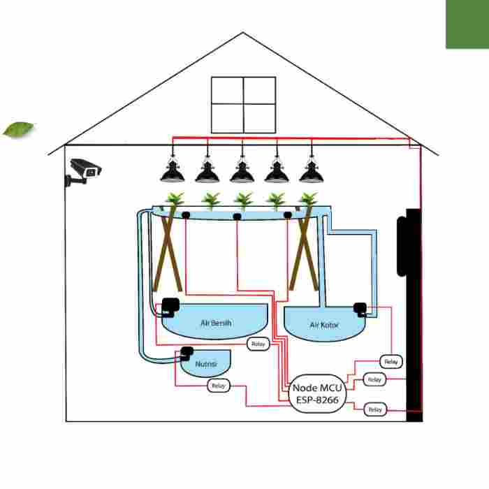 IOT HYDROPONIC