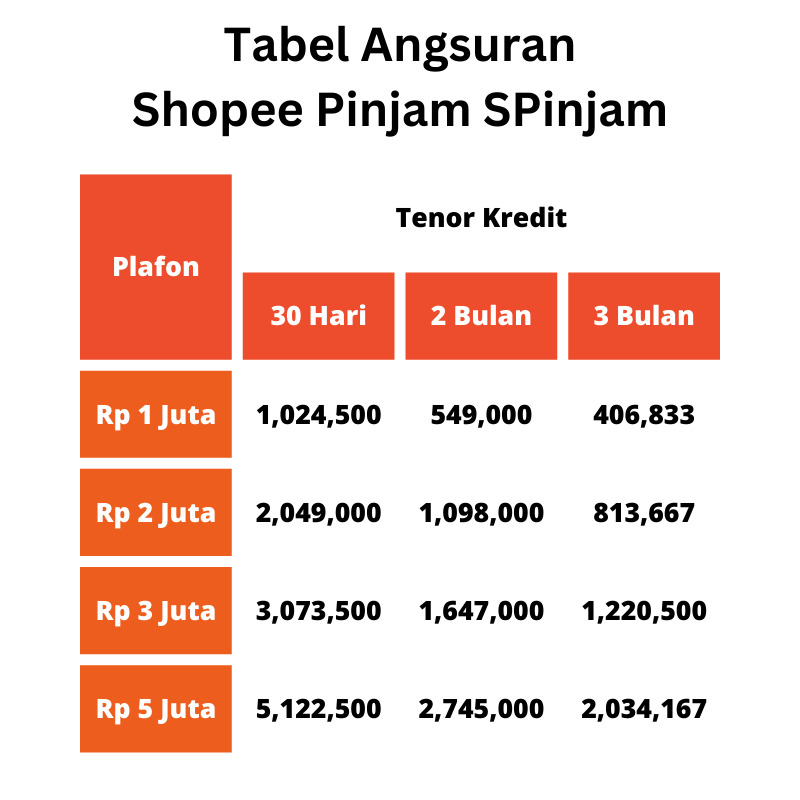 Cara Minta Keringanan Pembayaran Shopee SPinjam 